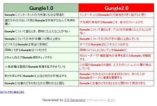 Gungle2.0